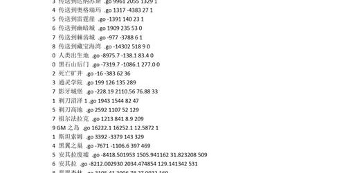 魔兽世界私服命令指南，掌握游戏技巧与操作