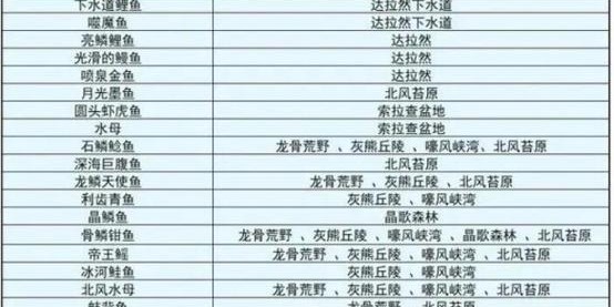 魔兽世界私服钓鱼脚本，一键获取稀有鱼类