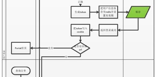 魔兽官方平台商城网页登录流程详解