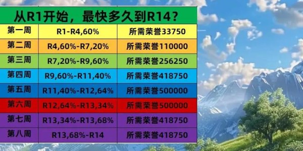 魔兽世界怀旧服32位系统配置要求详解