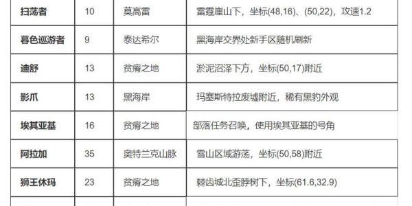 60级魔兽猎人宠物选择指南