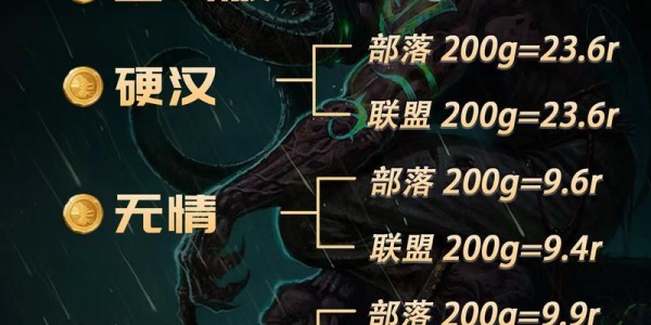 魔兽世界怀旧服金币交易平台精选
