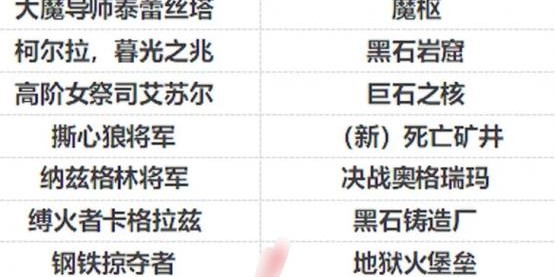 魔兽世界冬幕节套装获取全攻略！