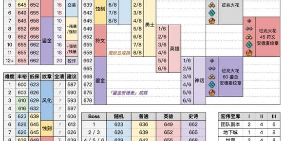魔兽私服脚本编写基础教程
