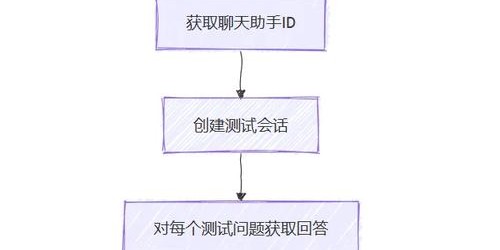魔兽世界私服脚本检测机制详解