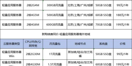 魔兽世界私服服务器成本分析