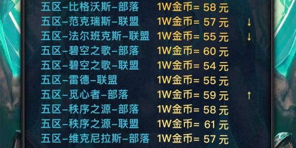 魔兽世界私服，免费与付费选择解析