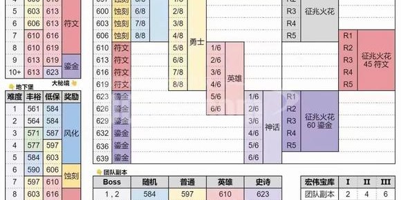魔兽世界私服中的积分代码解析与应用技巧