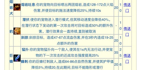 TBC 60级猎人必抓宝宝推荐指南