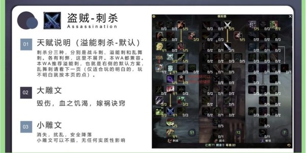 怀旧服60级盗贼高效输出技巧解析