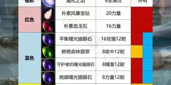魔兽世界私服宝石系统全面解析，提升战力的关键策略
