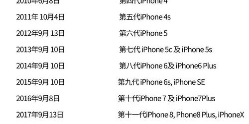 根据我提供给你的内容，直接生成1个标题