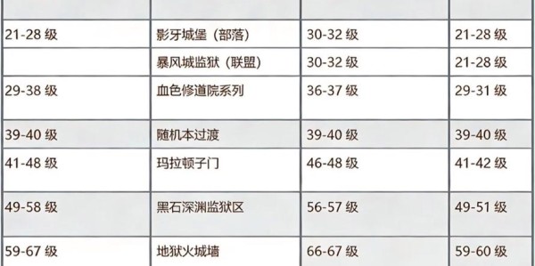 魔兽私服快速升级秘籍