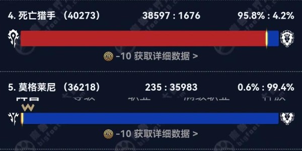 魔兽世界服务器人口分布大揭秘