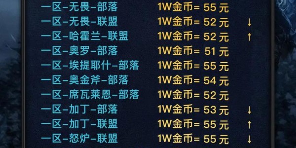魔兽世界怀旧服，金币交易平台使用指南