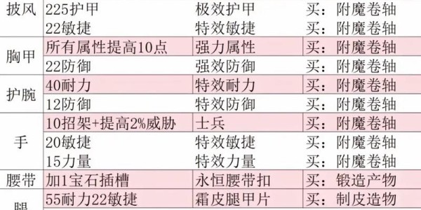 魔兽世界怀旧服电脑配置要求及优化建议