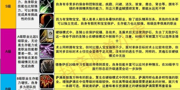 魔兽世界私服新手职业选择攻略