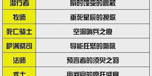 魔兽世界私服新手职业选择攻略