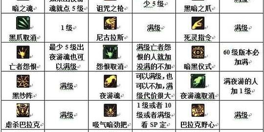 怀旧服术士灵魂石技能等级详解
