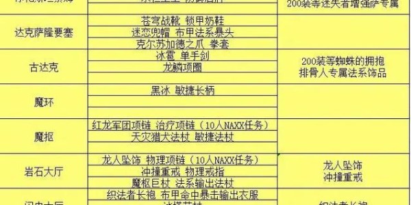 魔兽SF脚本，高效刷副本技巧指南