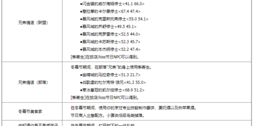 怀旧服冬幕节，重温经典欢乐时光