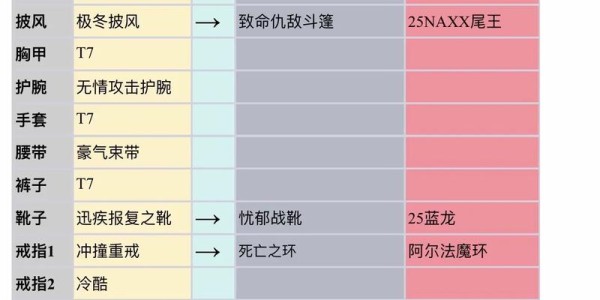 巫妖王之怒版本法师装备指南，毕业装推荐与获取攻略