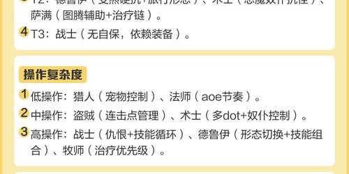 60级版本职业强势分析，全面评估与推荐