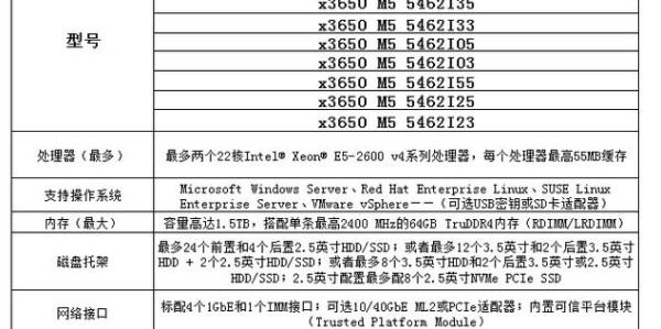 魔兽世界私服服务器搭建与配置详细指南