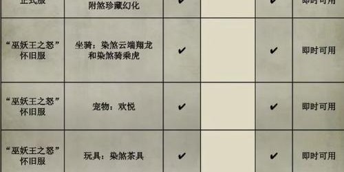 魔兽世界70级怀旧服SF开服时间表