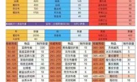 怀旧服裁缝赚钱攻略，打造经济收益的黄金职业