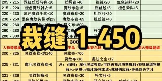 怀旧服裁缝赚钱攻略，打造经济收益的黄金职业
