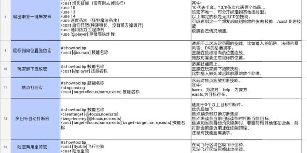魔兽世界私服任务完成宏制作与使用全攻略