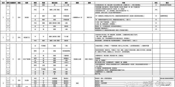 魔兽私服脚本编写入门指南