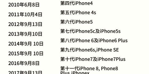 根据我提供给你的内容，直接生成1个标题