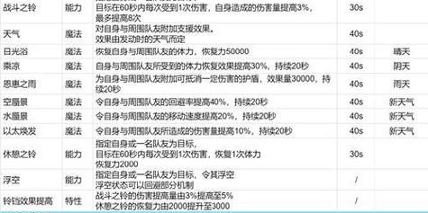 魔兽世界私服中职业选择与策略深度解析