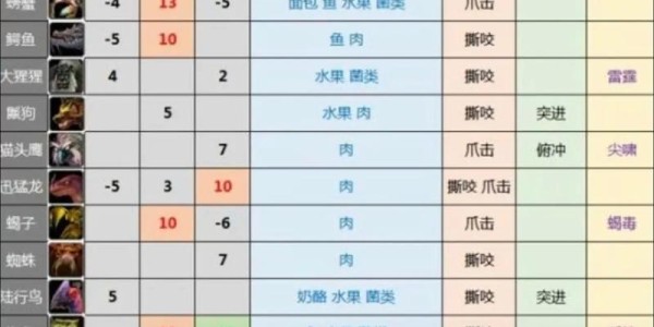 猎人宝宝卡技能全面解析，精通战斗艺术的关键