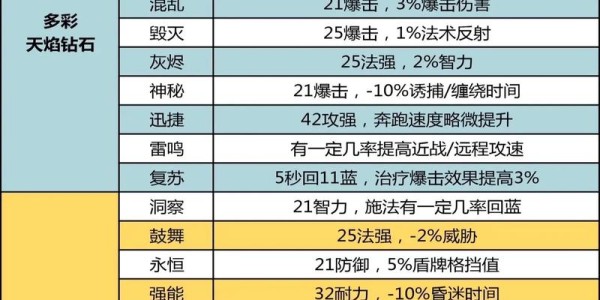 魔兽世界私服宝石点击功能使用指南