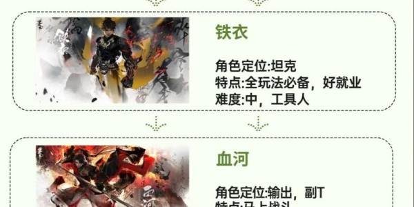 60级版本职业强势分析，全面评估与推荐