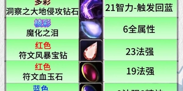 魔兽世界私服宝石点击功能使用指南