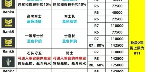 魔兽世界60级怀旧数据库，重温经典辉煌