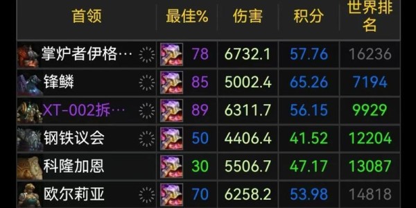 一键查询魔兽世界怀旧服WCL成绩工具上线