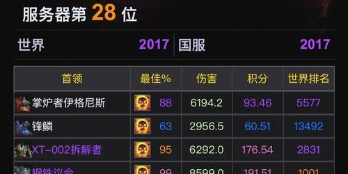 魔兽世界全球服务器分布与玩家社区概览