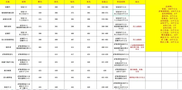 魔兽私服高效升级攻略，揭秘快速提升实力的秘诀