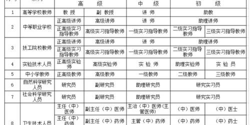 60级后期职业实力对比分析