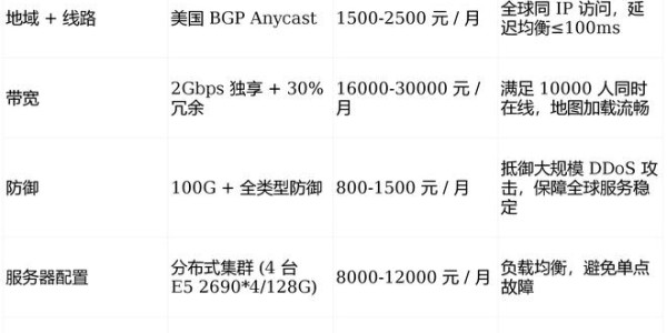 魔兽世界SF70级服务器价格概览