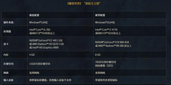 魔兽世界怀旧服官方推荐配置要求