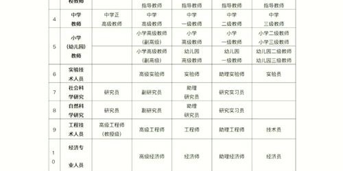 60级后期职业实力对比分析