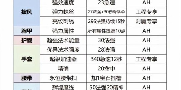 魔兽世界怀旧服电脑配置要求及优化建议