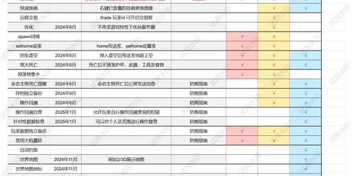 魔兽世界SF免费服务器全攻略