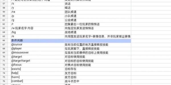 魔兽世界私服，高效任务宏制作全攻略